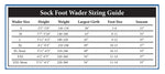Chota South Fork Sock Foot Waders