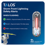 TALOS Wall Powered Standard Lightning Detector w/14"x14" Safety Information Sign [SFD-1414P-MTB-WP]