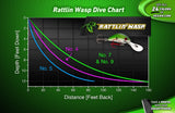 Rattlin' Wasp Trolling & Crankbait lures