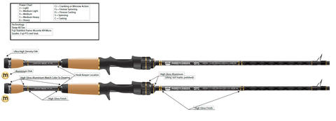 LUNKERSTICK™ - BFS Series
